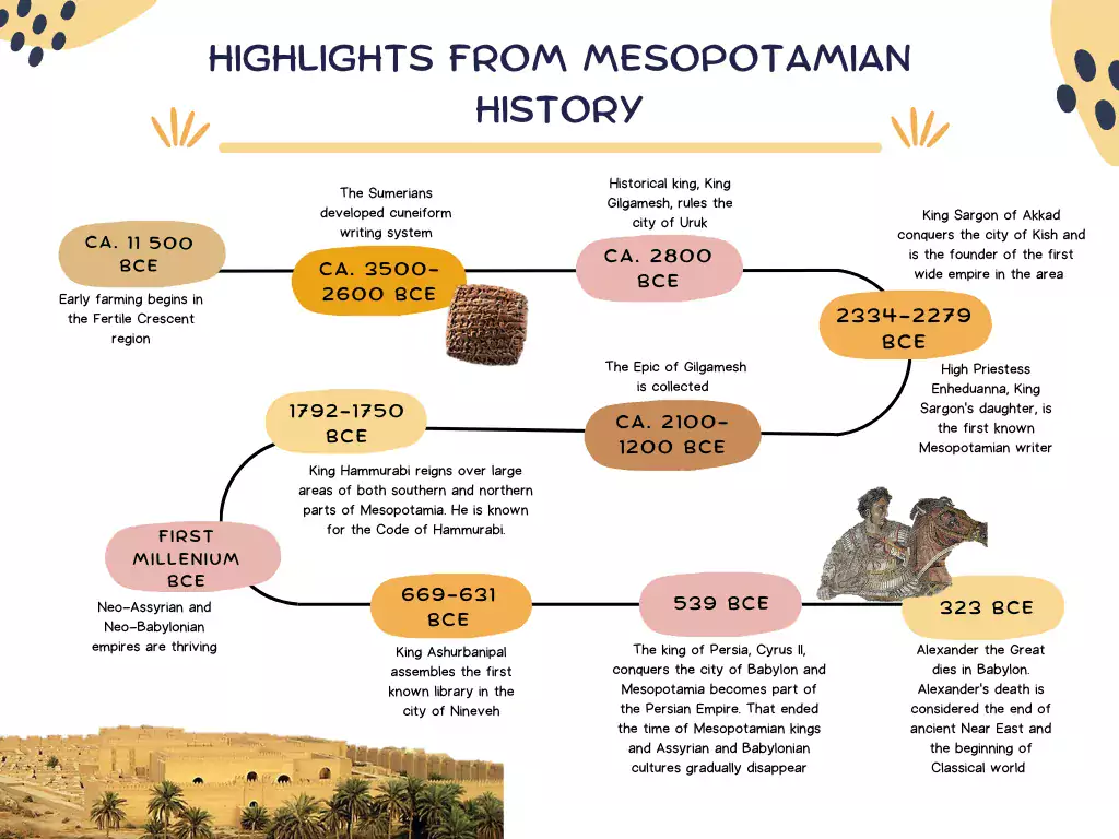 The Near East since the First World WarA History to 1995 Malcolm Yapp